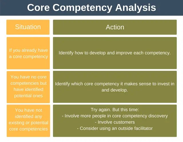 Core Competencies Model Strategy Training from EPM