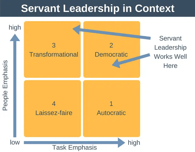Servant Leadership Leadership Training from EPM