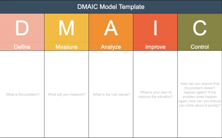 The DMAIC Model Problem Solving Training from EPM