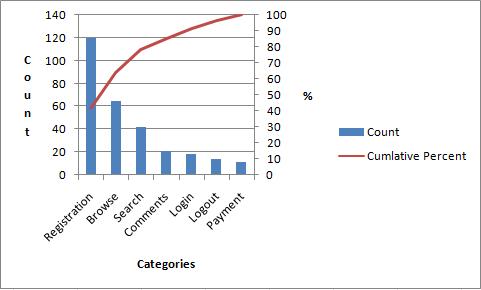 Excel Pareto Chart: Instructions & Template - Expert Program Management