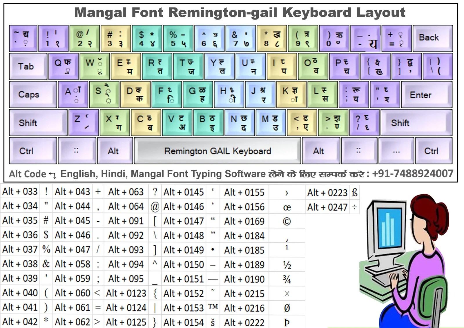 Keyboard Layout Expert Typing Tutor
