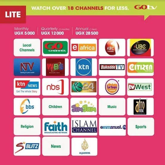 Gotv lite channel list. A complete guide Info, Guides, and Howtos.