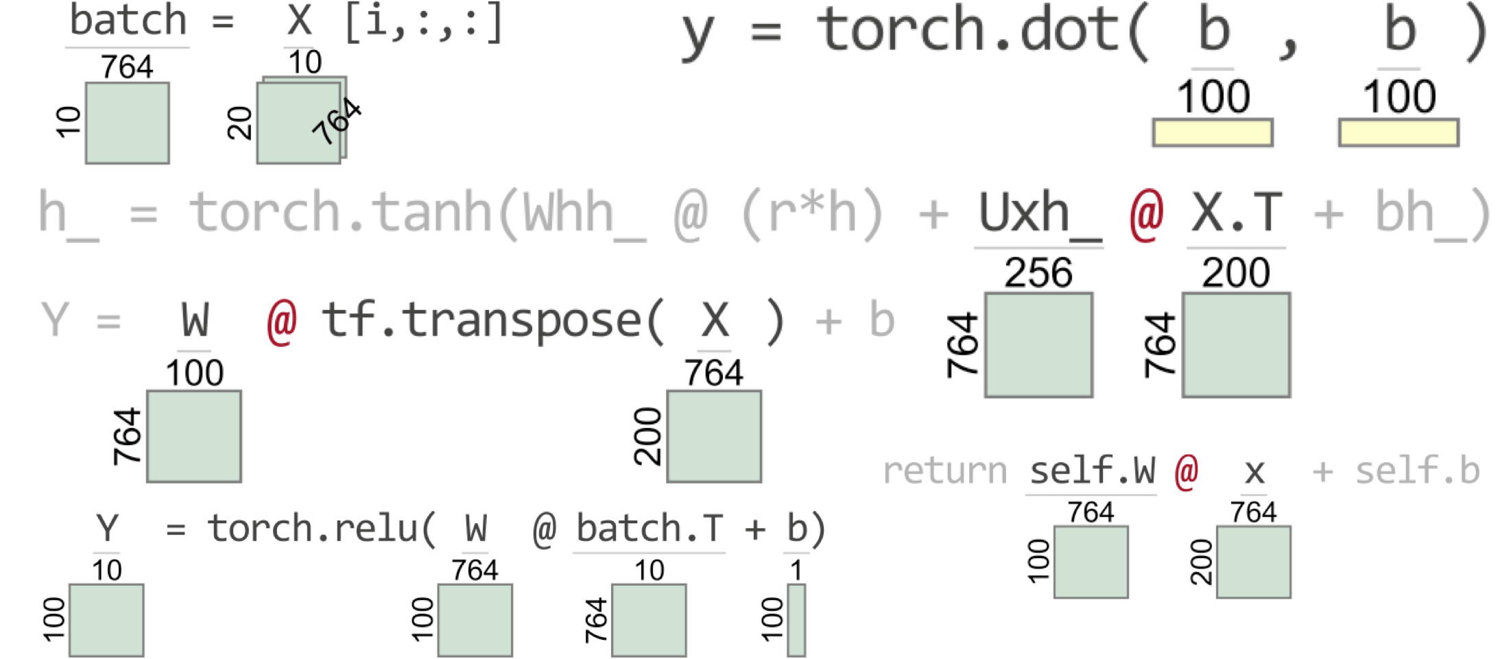 GitHub parrt/tensorsensor The goal of this library is to generate