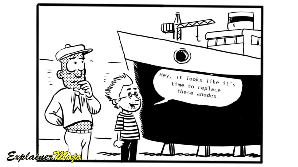 Best whiteboard video production company Explainer Mojo