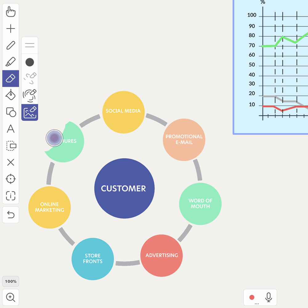 Utilize the Power of the Eraser Explain Everything