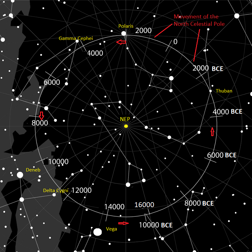 The changing pole star Explaining Science