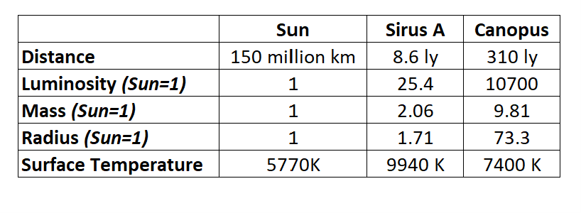Sirius – Explaining Science
