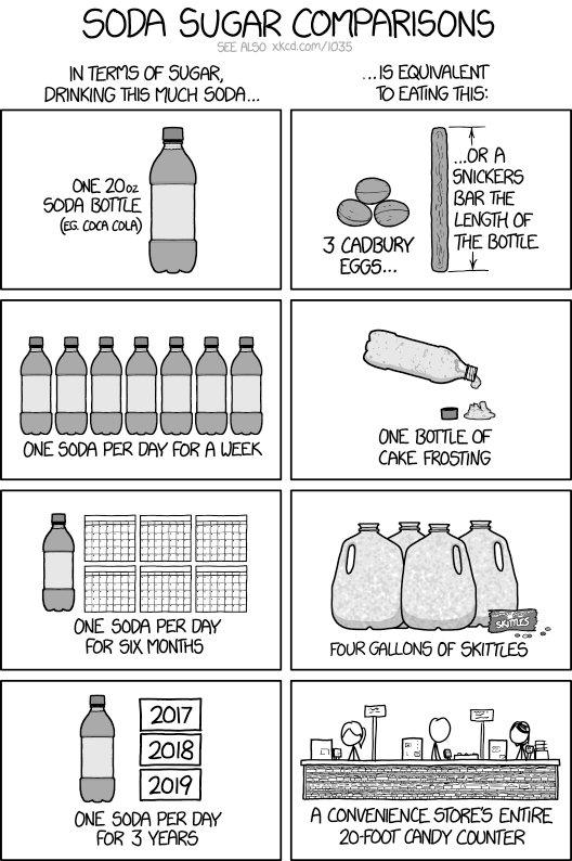 1793 Soda Sugar Comparisons explain xkcd