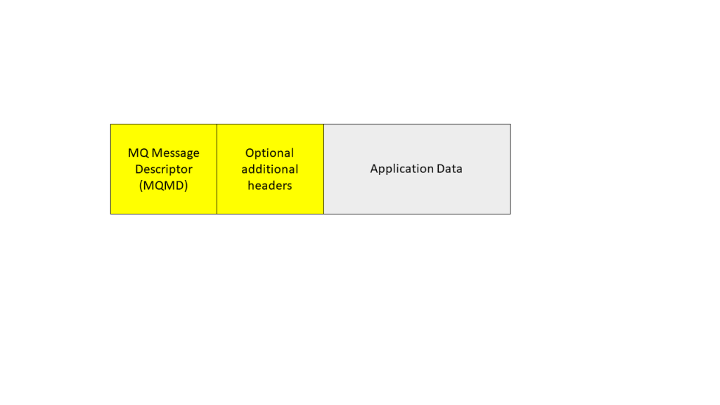 Introduction to IBM MQ – Part 2 – ExpLearn