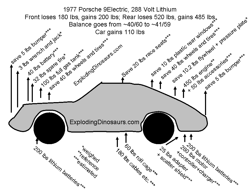 Porsche 9Electric weight and balance