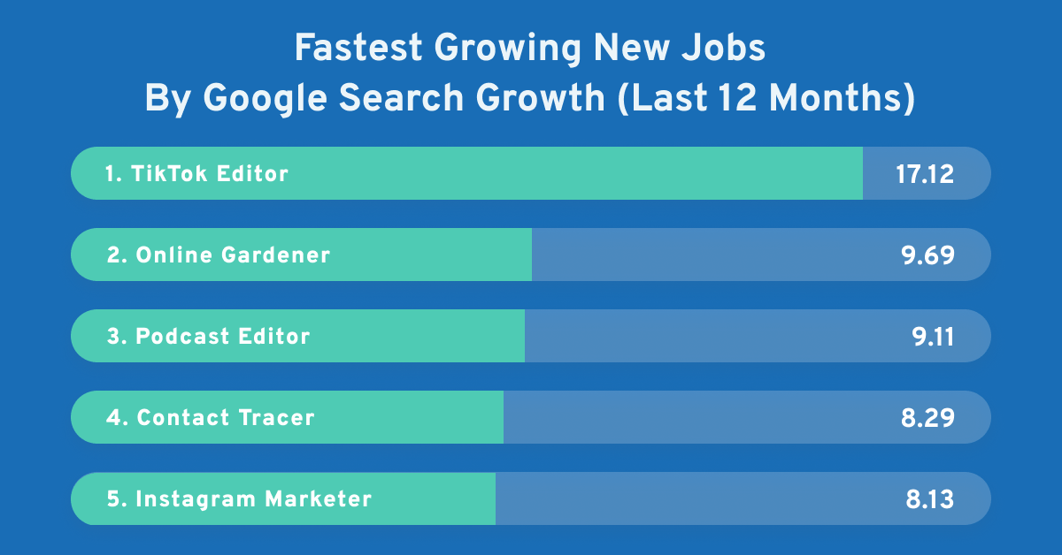 2020's Best New Jobs. Presented By Noah Kagan