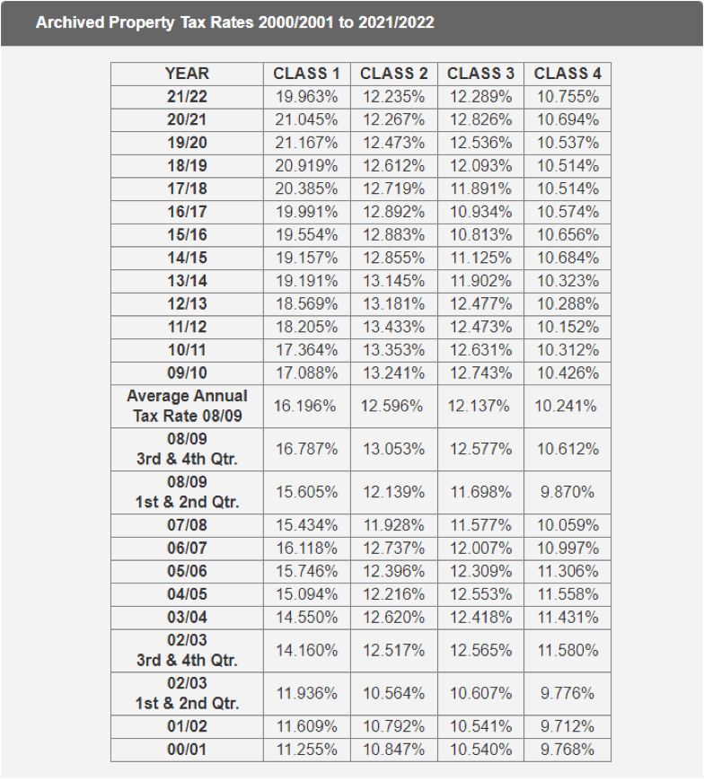 A Look at Fair Student Funding in NY State; Is Fair Student Funding