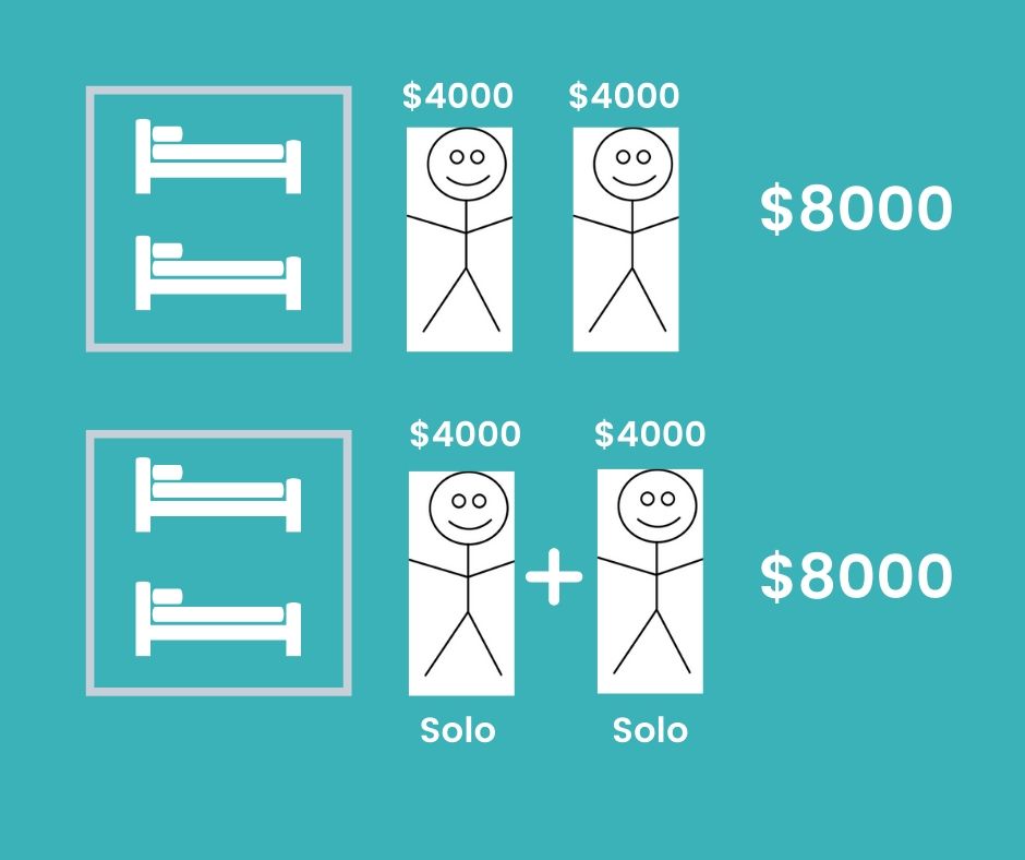 EVERYTHING YOU NEED TO KNOW ABOUT THE SINGLE SUPPLEMENT