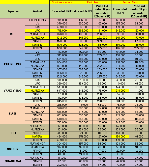 Laos Travel Guide LaosChina Railway Schedule and Pricing Laos
