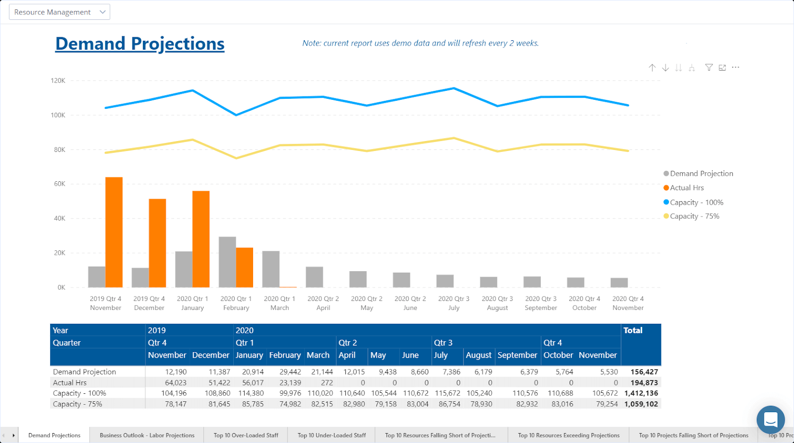 Resource Management Best Practices Easy Projects