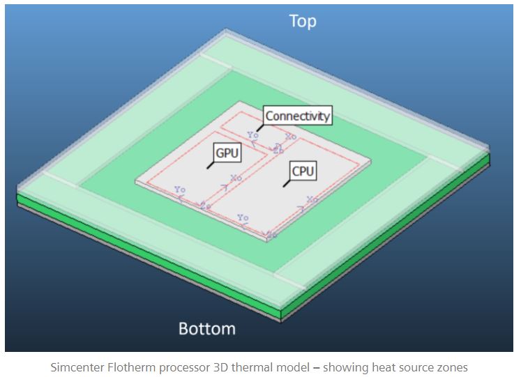 Introducing BCI ROM for ElectroThermal Design PartQuest™ Explore
