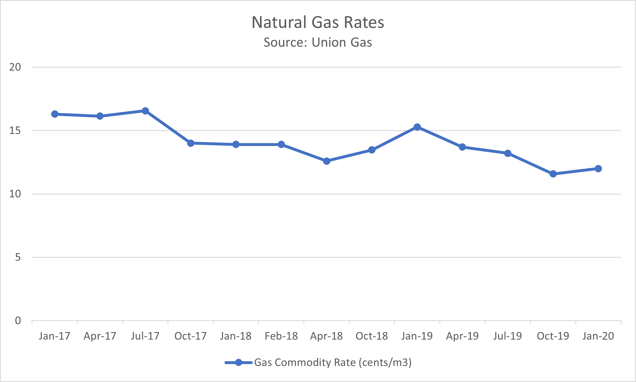 Community Profile Explore Almaguin