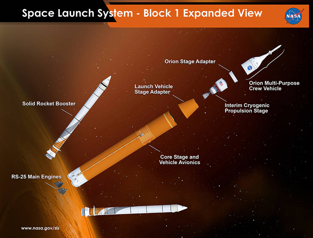 Assembly complete on SLS's Interim Cryogenic Propulsion Stage Explore