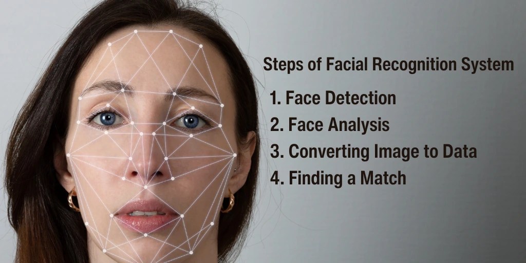 What is AI Facial Recognition System and How does it Work?