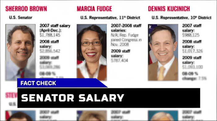 Us senators net worth 2023