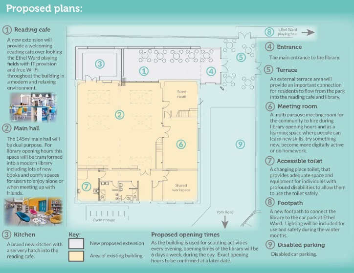 Haxby Explore Explore York