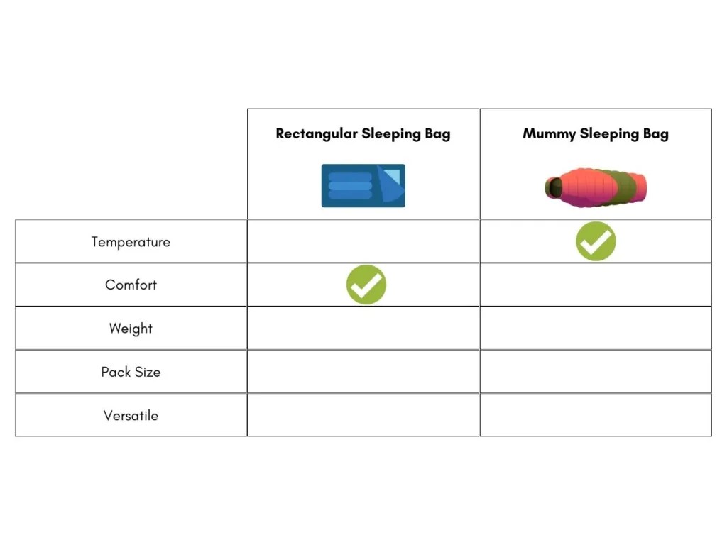 How To Choose Rectangular Vs. Mummy Sleeping Bag Exploring Parks