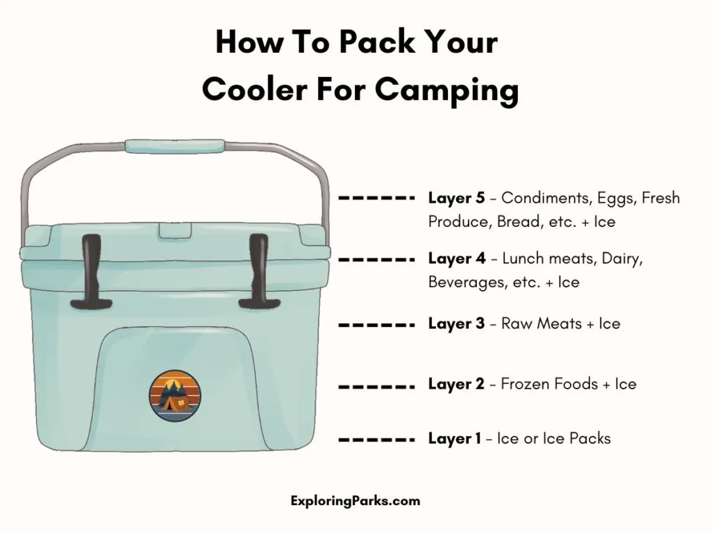 The Ultimate Guide To Pack Food For Camping (How To) Exploring Parks