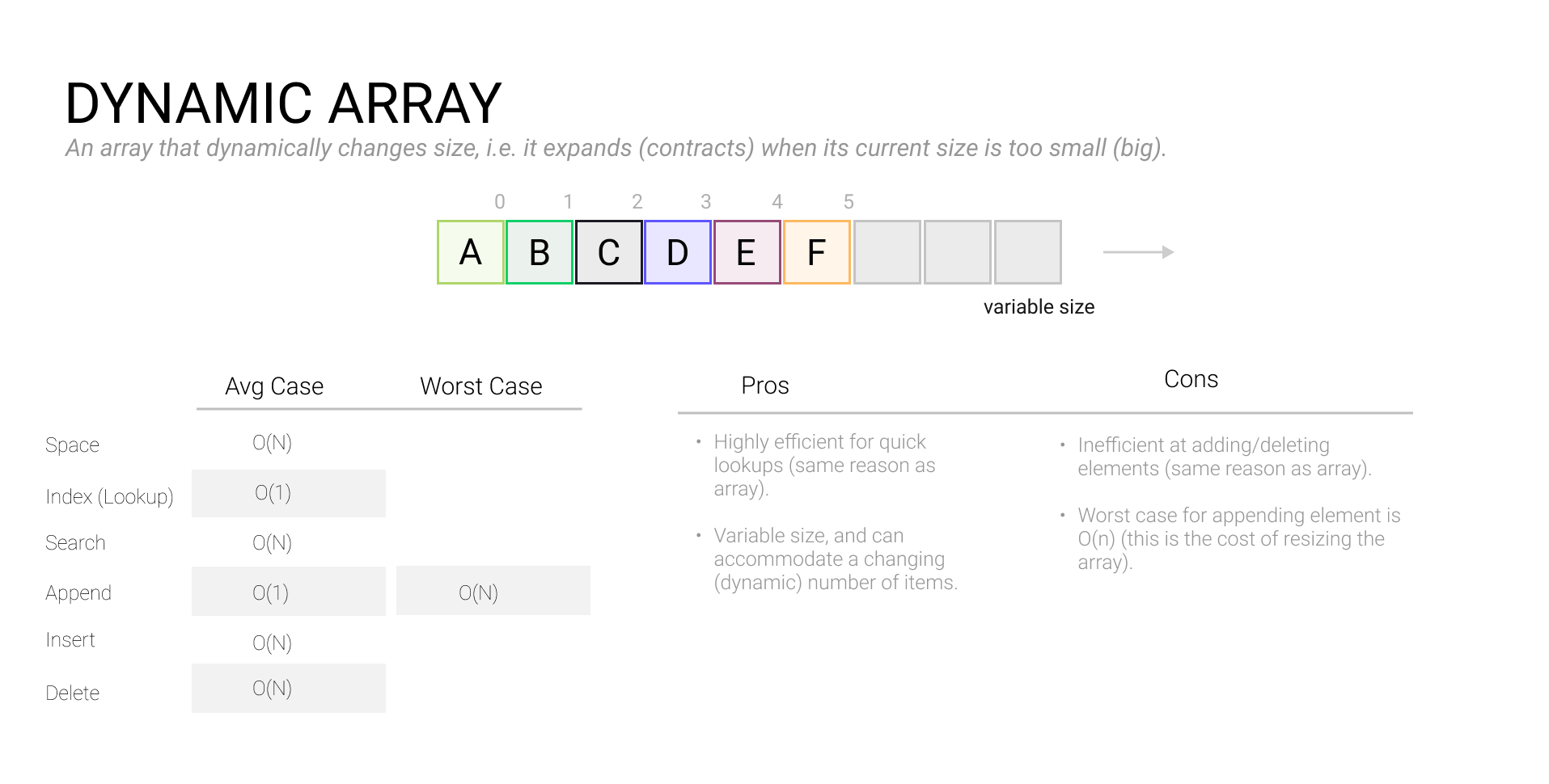 Arrays Exponent