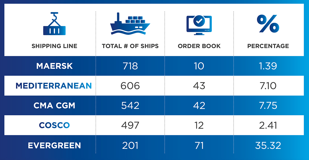 Shipping and Supply Chain Export Council of Australia