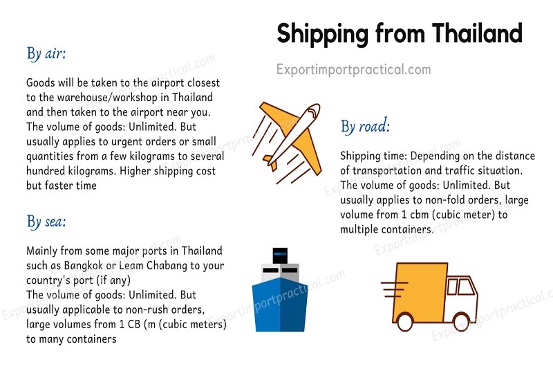 How to start an importexport business in Thailand Learn how to Start