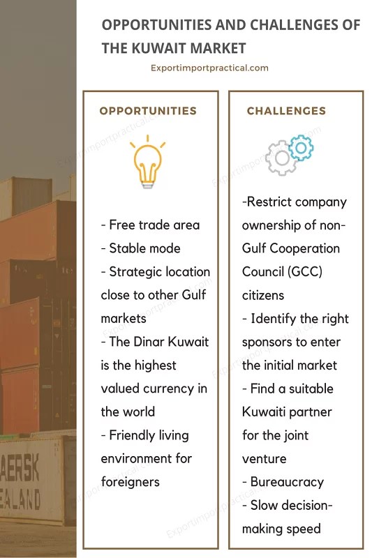 How to start an exportimport business in or with Kuwait Learn how to