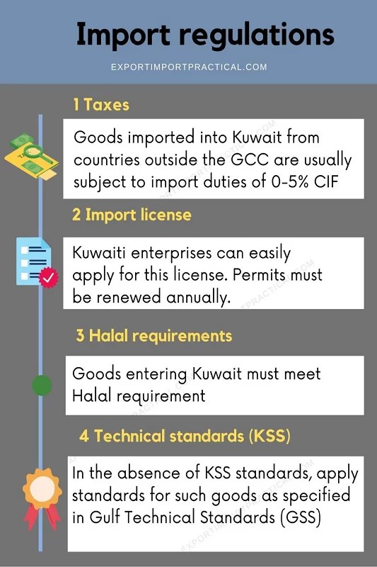 How to start an exportimport business in or with Kuwait Learn how to