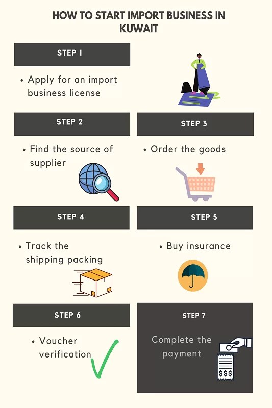 How to start an exportimport business in or with Kuwait Learn how to