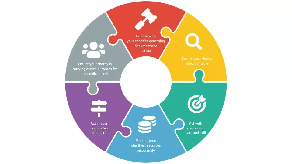 What is a Trustee and why do we need them?* • Exposure Magazine