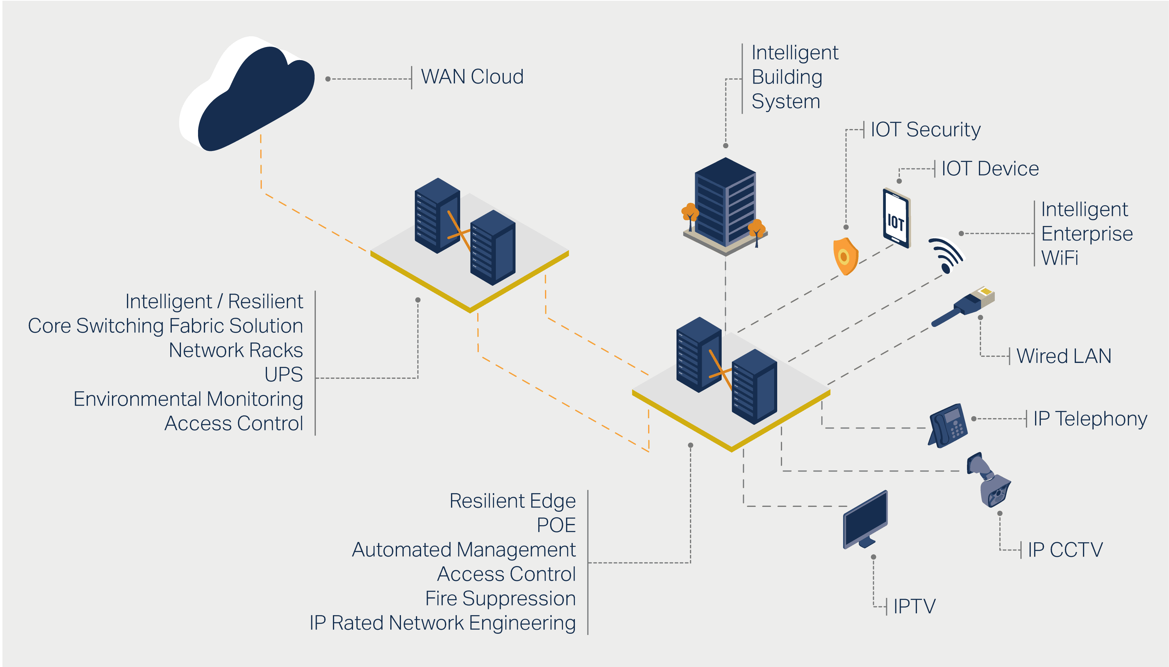 Express Data Solutions Network Fabric at the core of everything we do