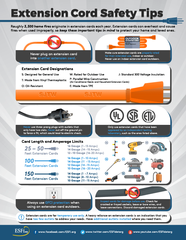 NESM: Extension Cord Safety | Blog | 𝗘𝘅𝗽𝗿𝗲𝘀𝘀 𝗘𝗹𝗲𝗰𝘁𝗿𝗶𝗰𝗮𝗹 𝗦𝗲𝗿𝘃𝗶𝗰𝗲𝘀