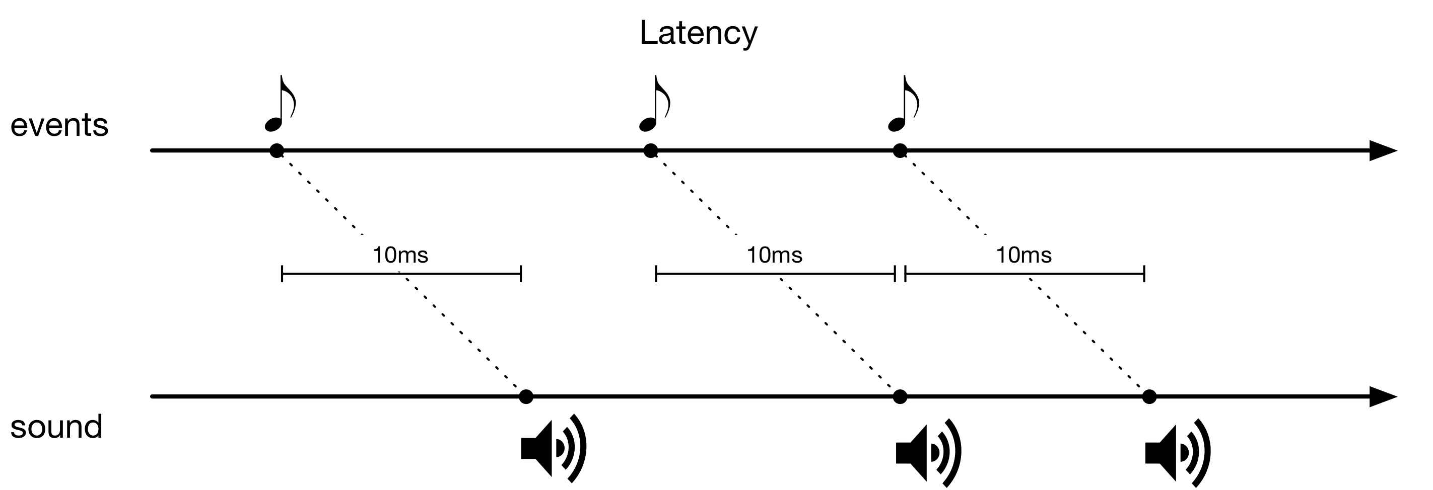 MIDI jitter might be ruining your live performance Expressiveness