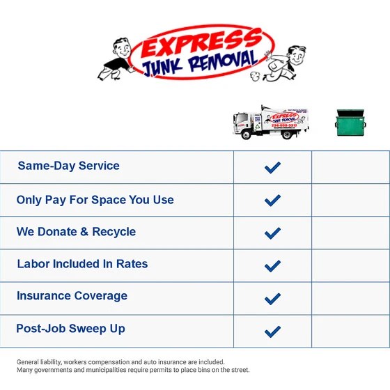 Dumpster Rental Alternative in Youngstown, OH Express Junk Removal