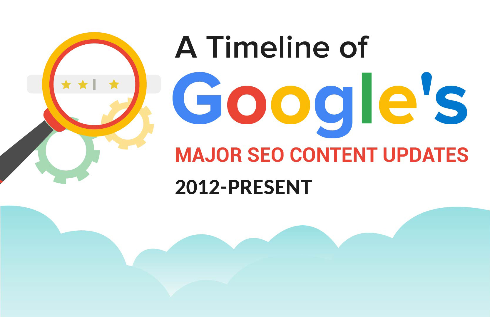 Google Timeline Not Updating Infographic A Timeline History of Google's Major SEO Content Updates