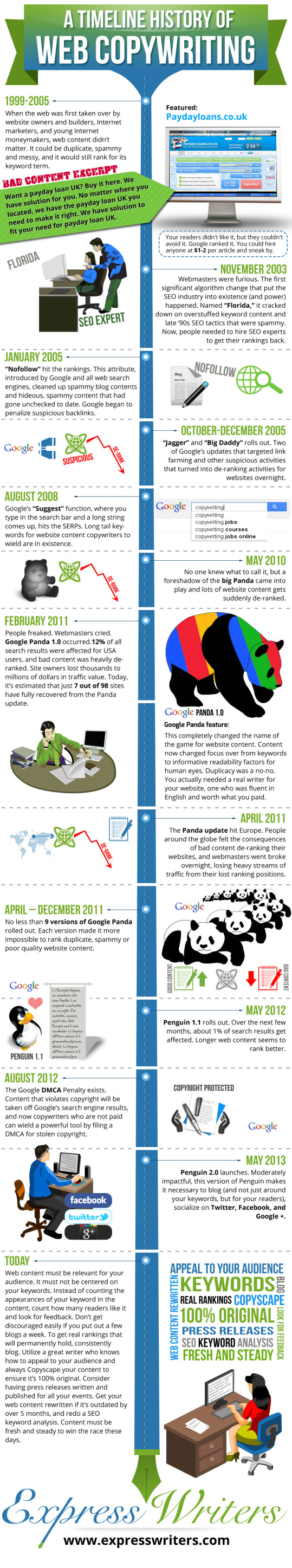 How to Write Great Content for Your Infographics Express Writers