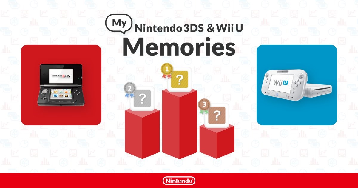 Wii U And Nintendo 3DS Shutting Down Purchases In March 2023