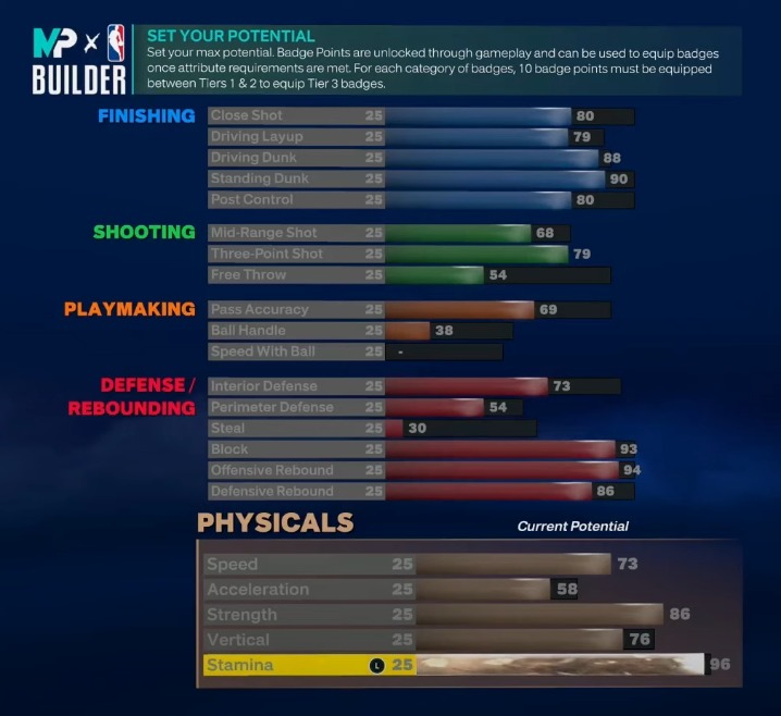 NBA 2K23 The BEST Center Builds (2023)