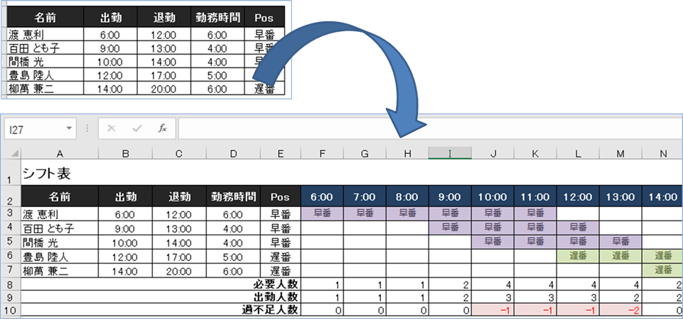 シフト管理表をエクセルで作成するには？作り方のポイントや便利な関数｜店舗のシフト管理・作成ならアールシフト Excelで時間帯ごとのガントチャート付きシフト表を瞬時に作成する方法！休憩時間つき！ - エク短｜Extan.jp