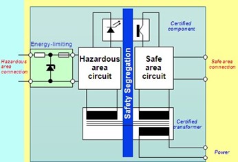 How to calculate an Intrinsically Safe loop approval; including the