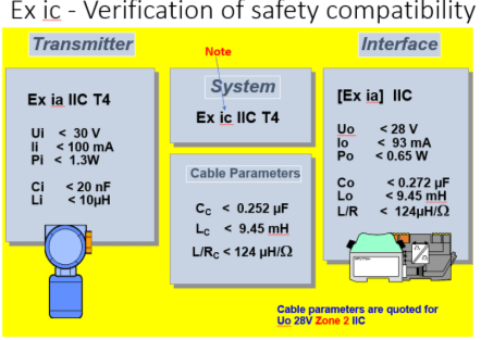 How to calculate an Intrinsically Safe loop approval; including the