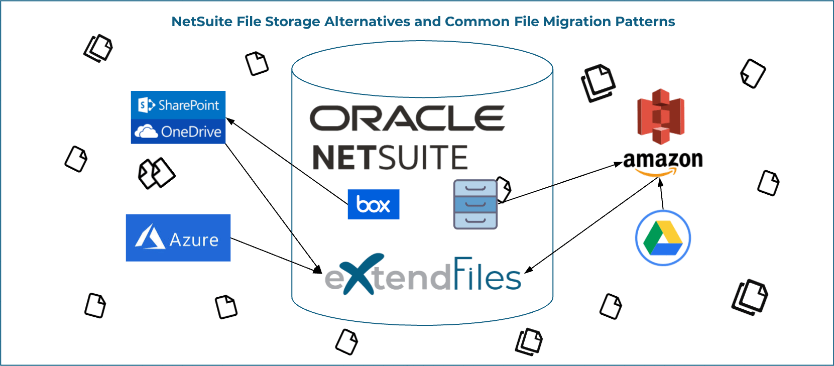 Netsuite File Size Limit at Max Ford blog