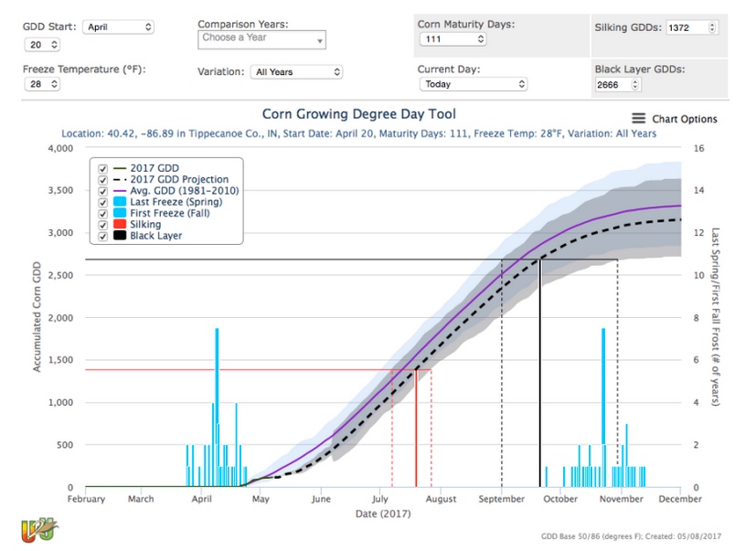 Heat Unit Concepts Related To Corn Development Purdue University Pest