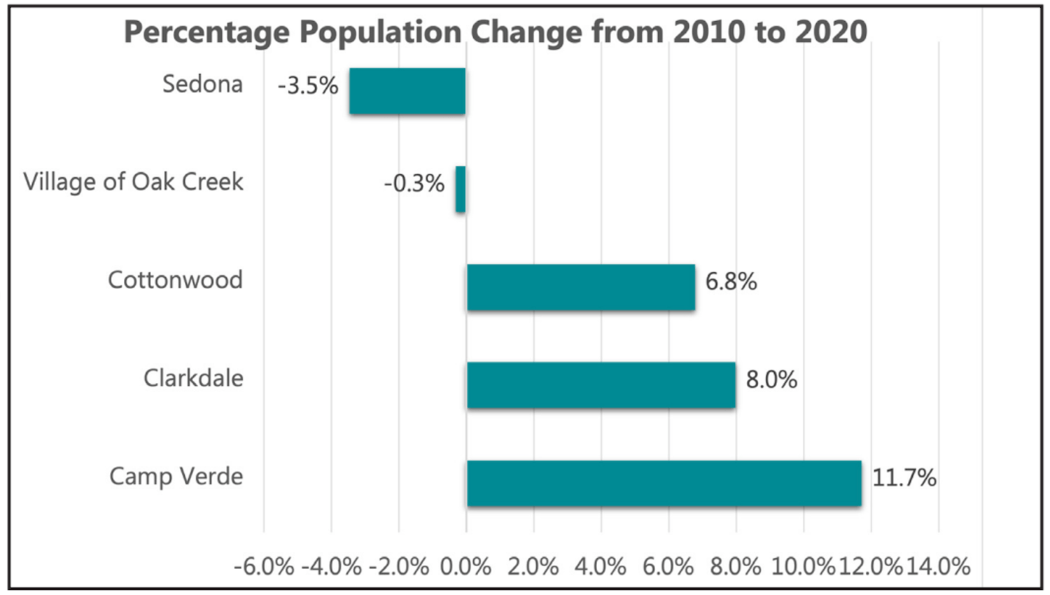Spilling Over in Sedona, Arizona GNAR USU