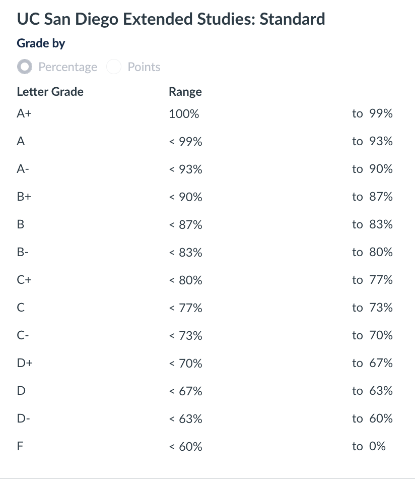 grading scale chart university of california Grades letters to numbers