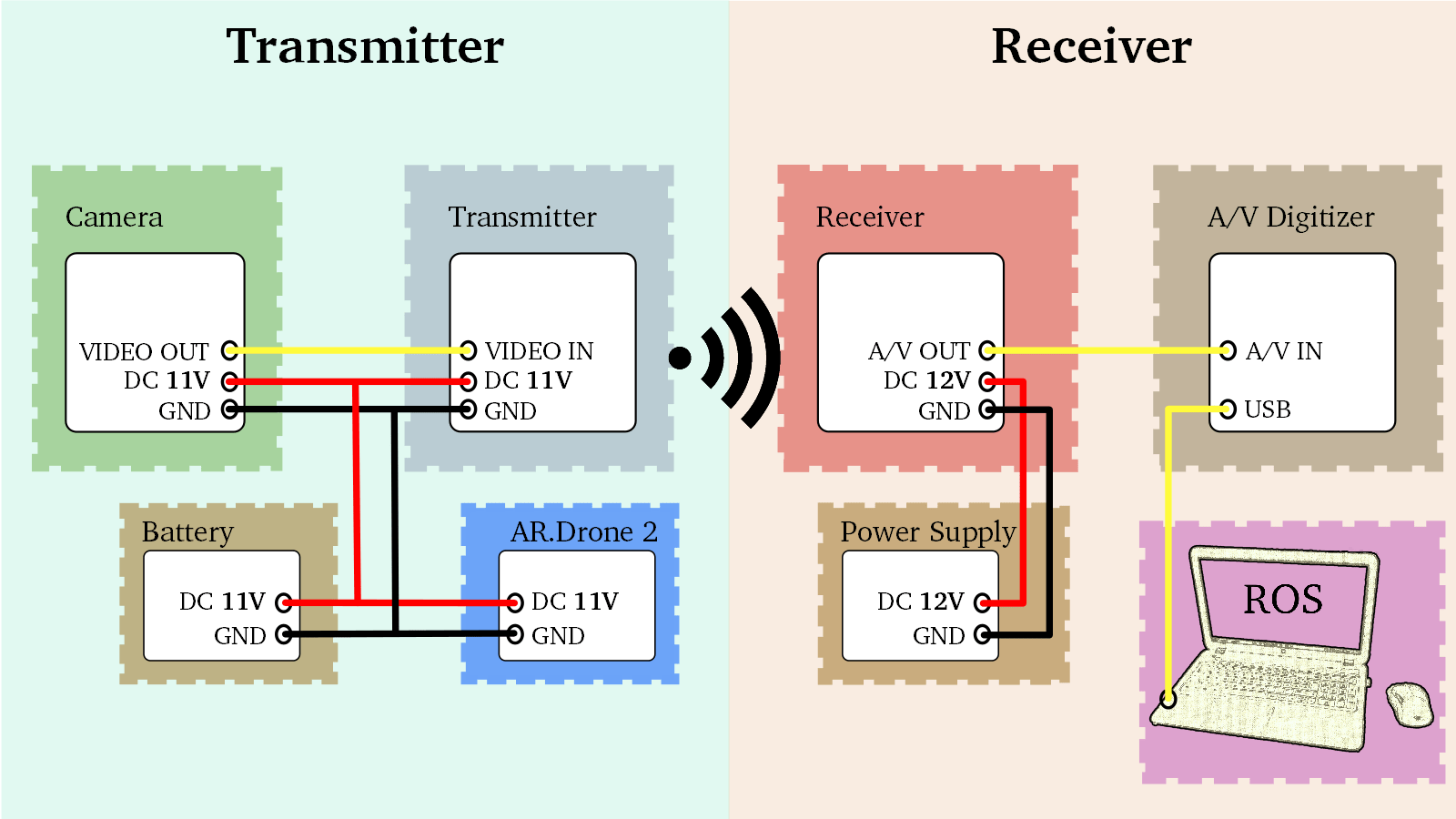 External Camera System: Design — docs indigo-devel documentation
